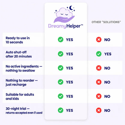 Geöffnete DreamyHelper Verpackung mit Gerät, USB-C-Kabel und Aufbewahrungsbeutel