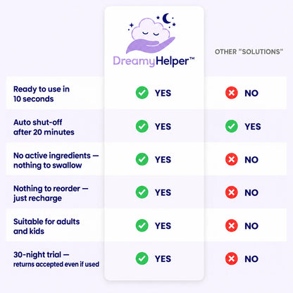 DreamyHelper compared with other solutions